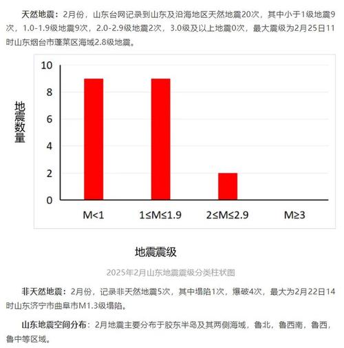 【昨天哪里地震了/昨天哪里发生地震了】-第4张图片 【昨天哪里地震了/昨天哪里发生地震了】-第4张图片