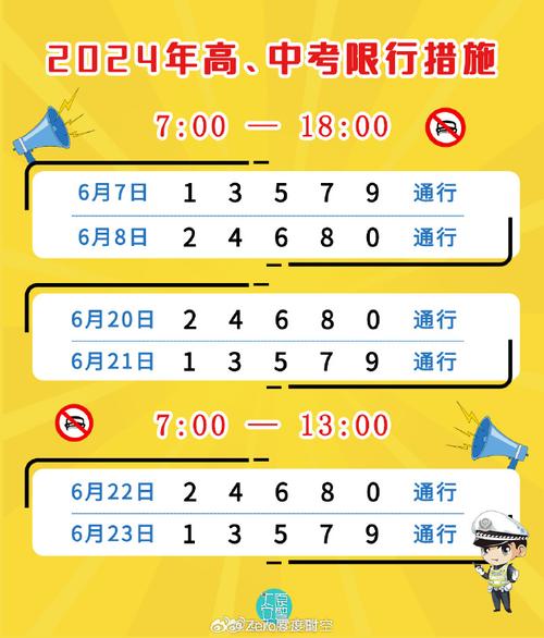北京限号7月10日/7月10号北京限号多少-第8张图片