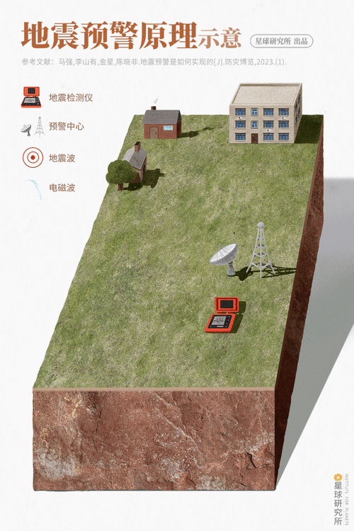近期地震预测-近期地震预测最新-第2张图片 近期地震预测-近期地震预测最新-第2张图片