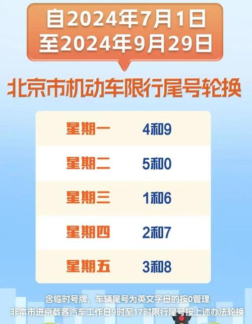 关于“安新限号查询”你不知道的事-第8张图片