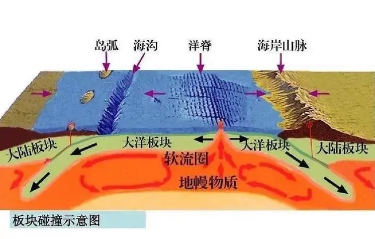 【地理火山地震带/火山地震带的分布规律】-第5张图片 【地理火山地震带/火山地震带的分布规律】-第5张图片
