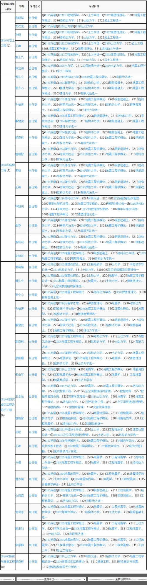 【中国地震局研究生/中国地震局研究生待遇】-第7张图片 【中国地震局研究生/中国地震局研究生待遇】-第7张图片