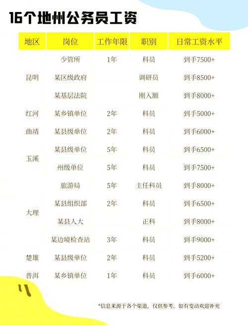 云南地震局-云南地震局回应缅甸地震没收到预警-第5张图片 云南地震局-云南地震局回应缅甸地震没收到预警-第5张图片
