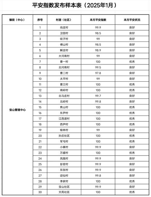 平山县限号区域,平山县限号表今天的-第7张图片 平山县限号区域,平山县限号表今天的-第7张图片