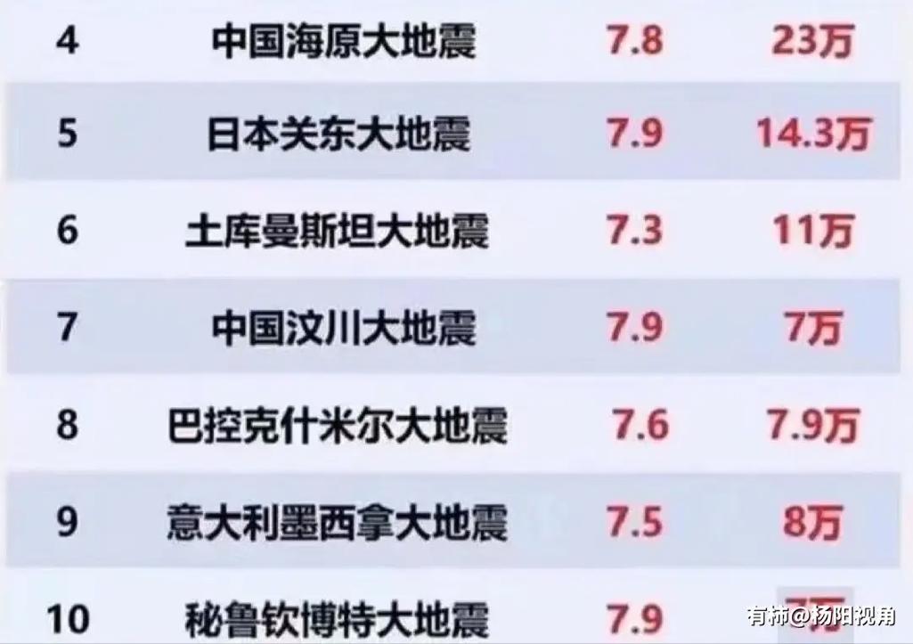 巴里坤地震/巴里坤地震最新消息-第5张图片 巴里坤地震/巴里坤地震最新消息-第5张图片