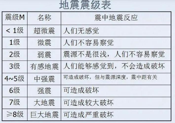 关于“广州地震了吗”你不知道的事-第5张图片