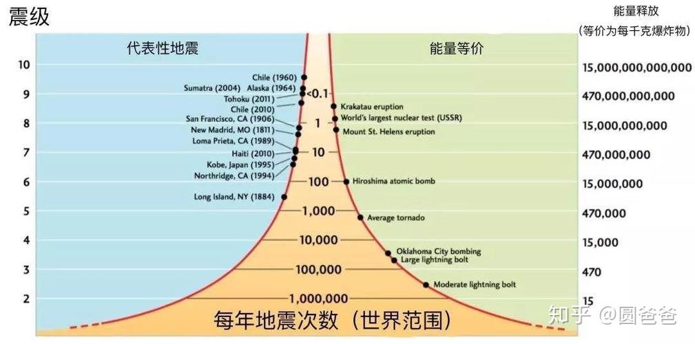 关于“广州地震了吗”你不知道的事-第6张图片