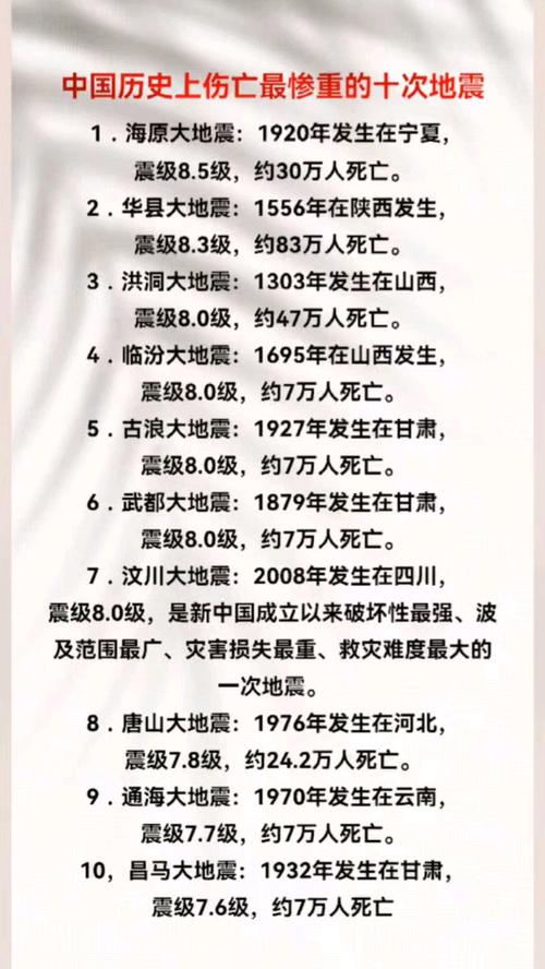 98年地震/98年地震记录