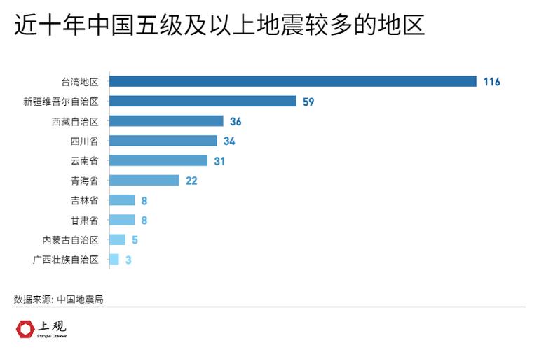 关于“8.0级地震”你不知道的事-第10张图片 关于“8.0级地震”你不知道的事-第10张图片