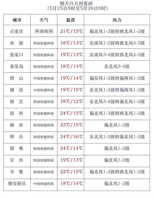 关于“天津天气限号”你不知道的事