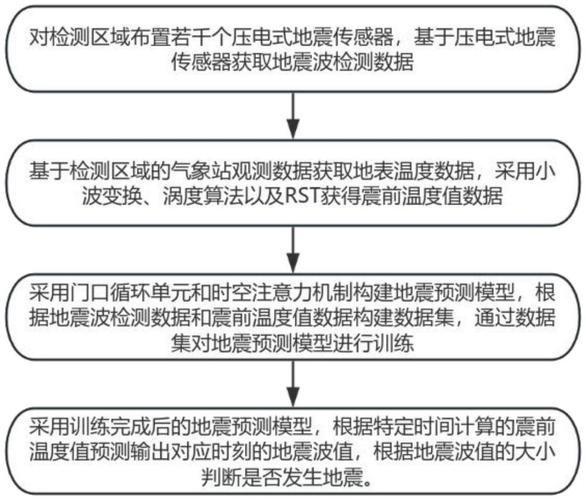 预测地震的方法/预测地震的方法的英文-第6张图片 预测地震的方法/预测地震的方法的英文-第6张图片
