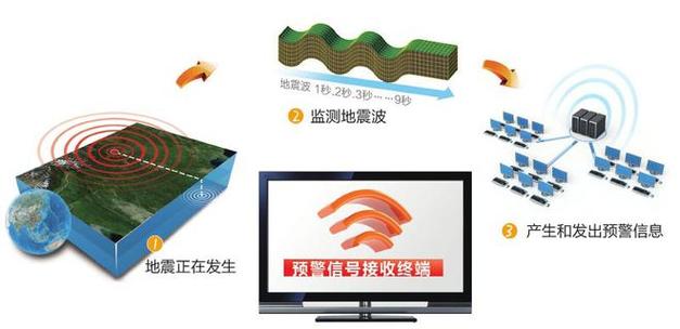 预测地震的方法/预测地震的方法的英文-第8张图片 预测地震的方法/预测地震的方法的英文-第8张图片