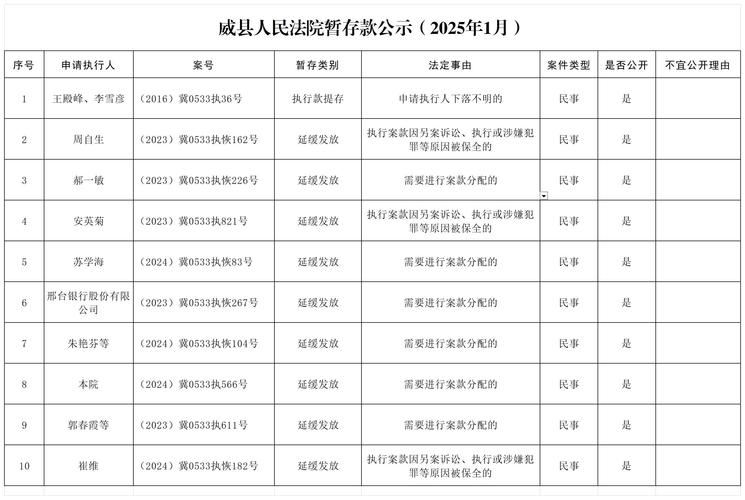 关于“威县今天限号吗”你不知道的事-第6张图片 关于“威县今天限号吗”你不知道的事-第6张图片