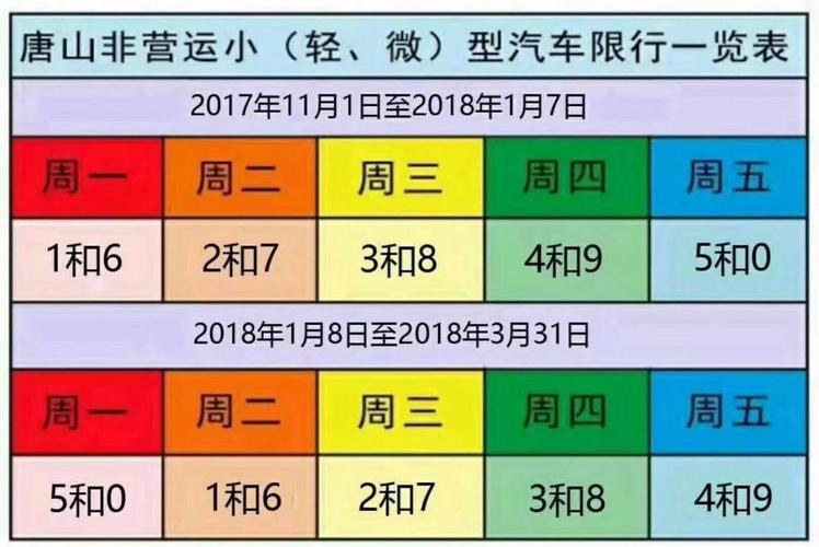今天遵化限号是多少-遵化今日限号多少-第5张图片 今天遵化限号是多少-遵化今日限号多少-第5张图片