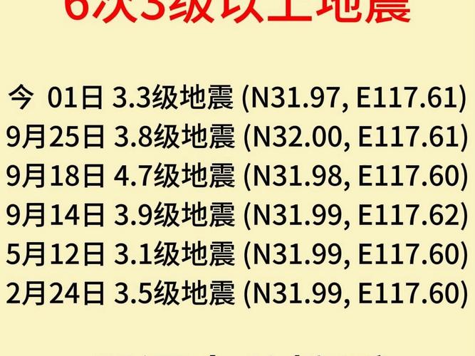 关于“合肥地震历史”你不知道的事-第3张图片 关于“合肥地震历史”你不知道的事-第3张图片