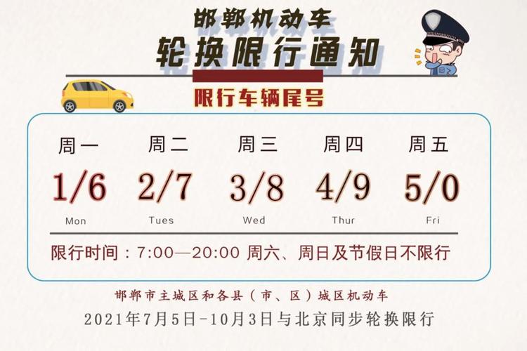 邯郸今日限号，邯郸市说说今天限号-第6张图片