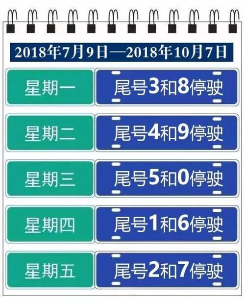 关于“廊坊5月30日限号”你不知道的事