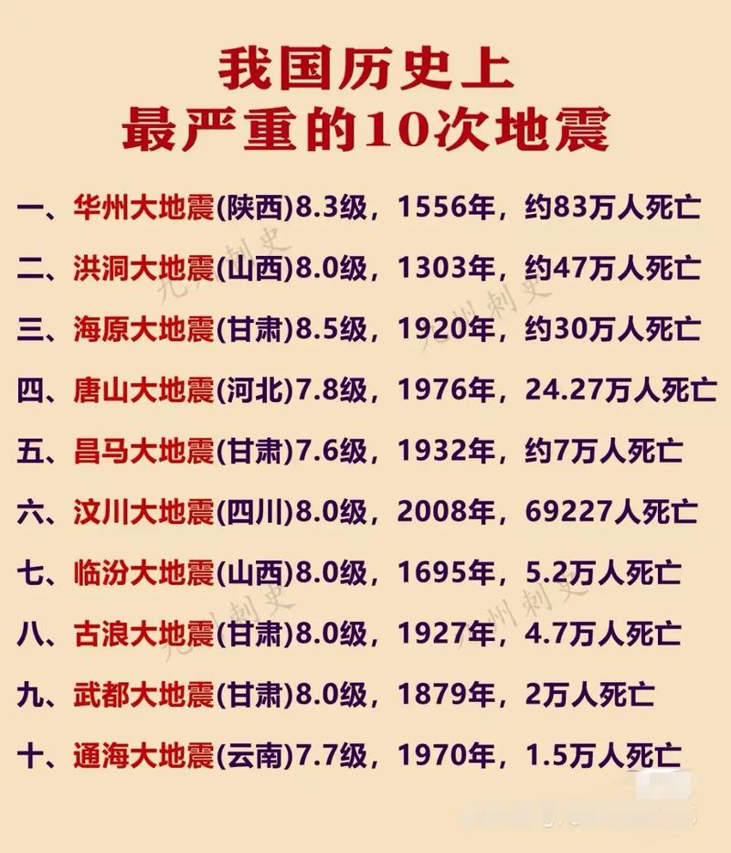 关于“临汾地震了”你不知道的事
