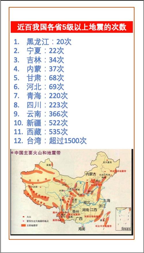 关于“地震比较多的省份”你不知道的事-第2张图片