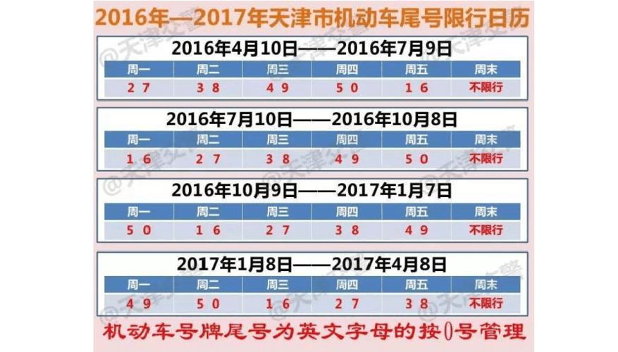 【2017年尾号限行/2017年限号规定】-第5张图片 【2017年尾号限行/2017年限号规定】-第5张图片