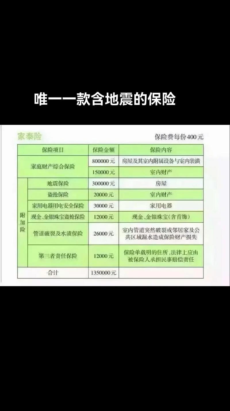 平安地震保险/平安地震险官方网站-第4张图片