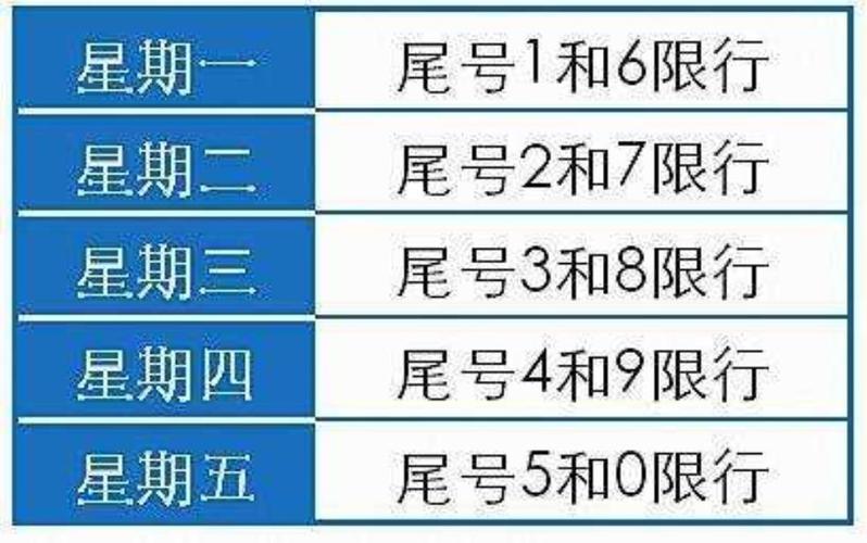 2017年5月限行尾号,5月17号限号多少-第6张图片 2017年5月限行尾号,5月17号限号多少-第6张图片