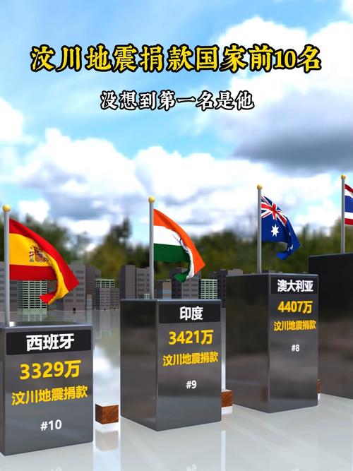 关于“汶川大地震世界援助”你不知道的事-第4张图片