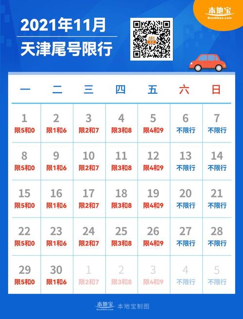 关于“11月天津限号”你不知道的事-第1张图片