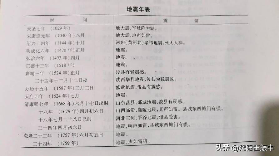 关于“河南的地震”你不知道的事-第4张图片 关于“河南的地震”你不知道的事-第4张图片