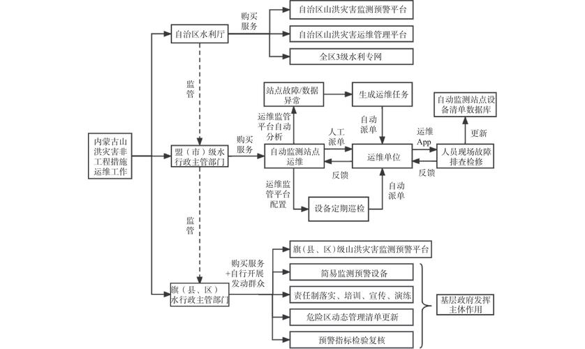 内蒙古地震局/内蒙古地震局公示-第3张图片 内蒙古地震局/内蒙古地震局公示-第3张图片