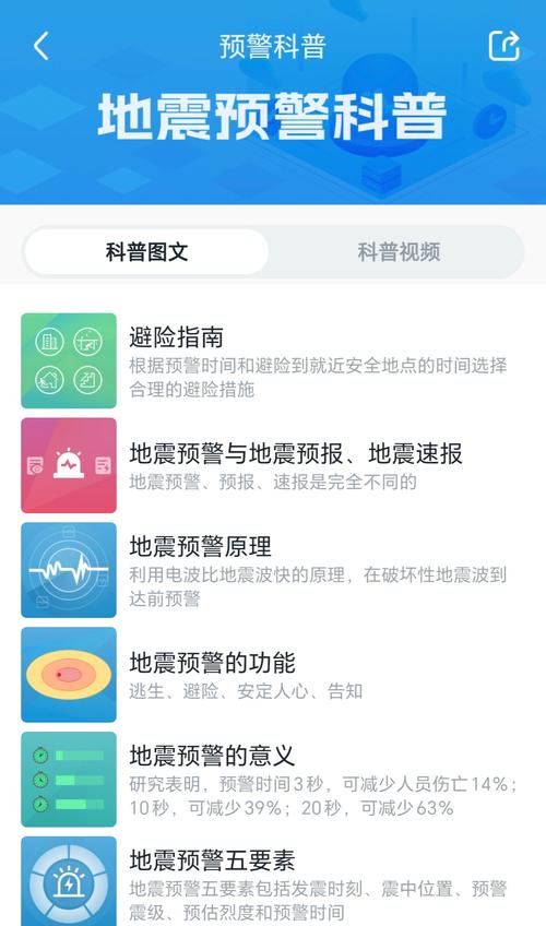 【成都收到地震预警/成都地震播报】-第2张图片 【成都收到地震预警/成都地震播报】-第2张图片