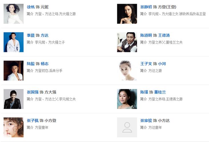 关于“张静初唐山大地震”你不知道的事