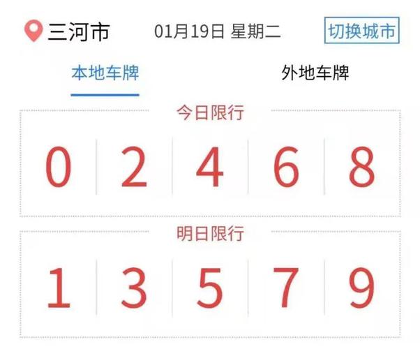 三河今天限什么号-三河今天限号几和几-第5张图片