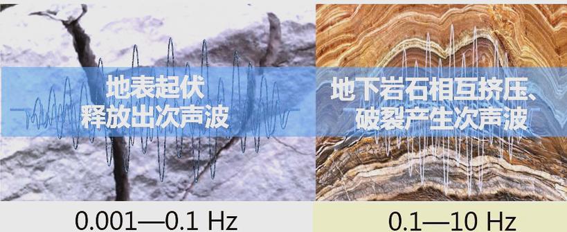 地震次声波/地震次声波会让人不舒服吗-第1张图片 地震次声波/地震次声波会让人不舒服吗-第1张图片