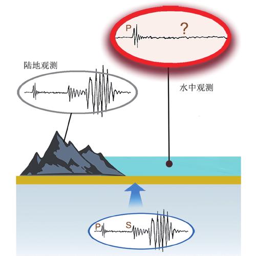 地震次声波/地震次声波会让人不舒服吗-第6张图片 地震次声波/地震次声波会让人不舒服吗-第6张图片