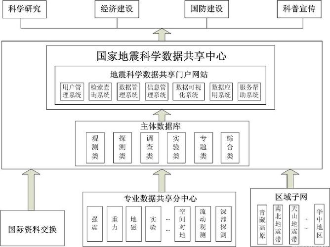 中国地震学会/中国地震学会微博-第7张图片