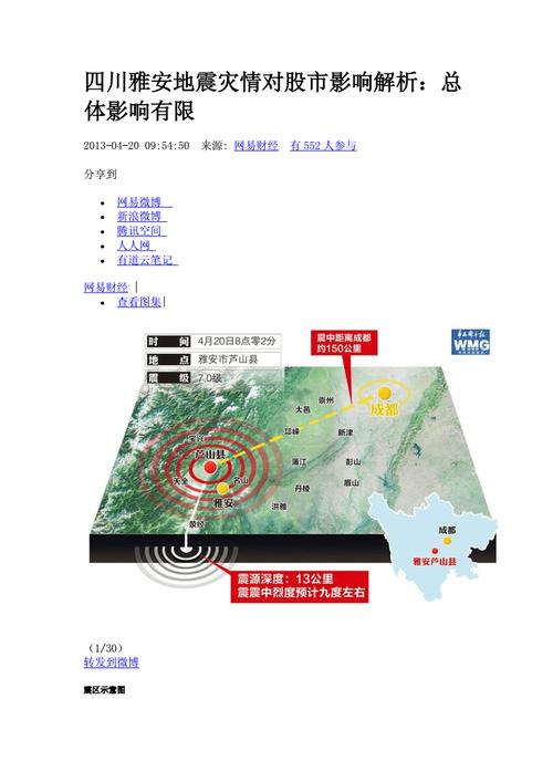 【地震对经济/地震对经济时带来的问题解决措施】-第1张图片