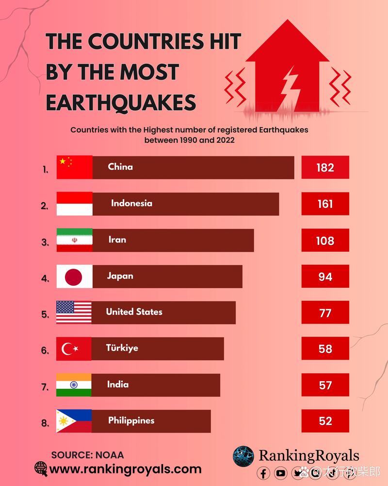 【日本地震频率/日本地震频率和中国对比】-第2张图片