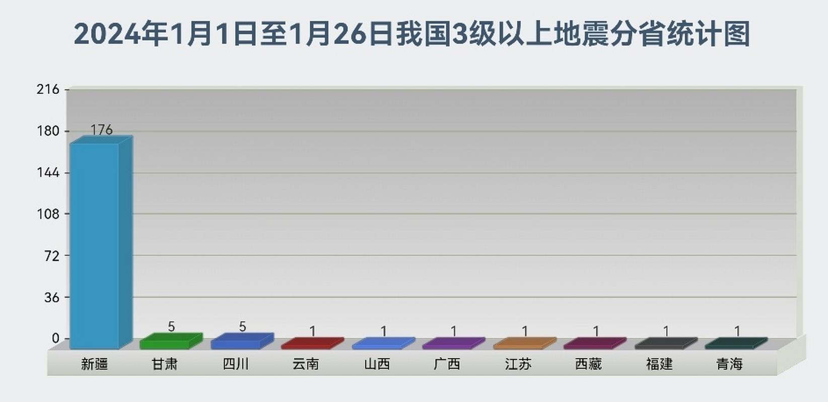 中国近年地震，中国近年地震统计-第1张图片