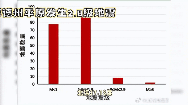 2.8级地震什么概念/二点八级地震大不大-第2张图片