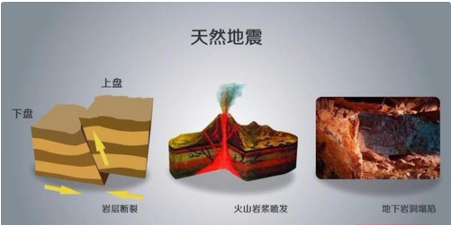 2.8级地震什么概念/二点八级地震大不大-第9张图片