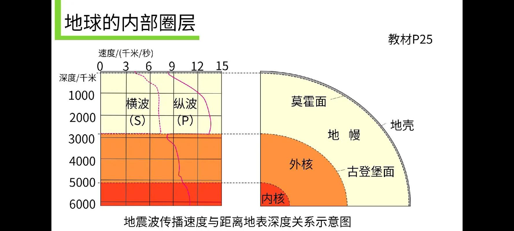 关于“地震12秒”你不知道的事-第3张图片