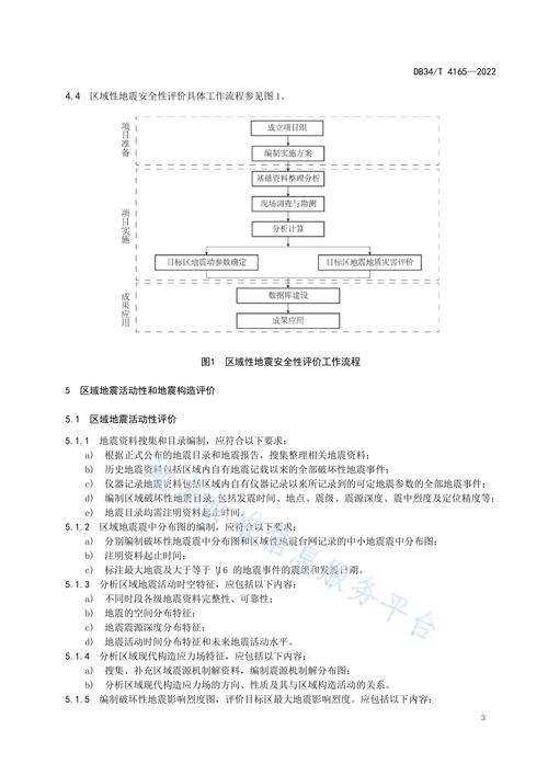 工程场地地震安全性评价/工程场地地震安全性评价GB177412025-第1张图片 工程场地地震安全性评价/工程场地地震安全性评价GB177412025-第1张图片