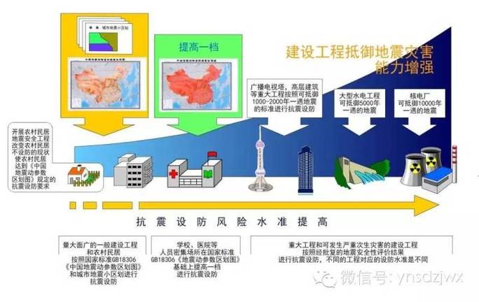 工程场地地震安全性评价/工程场地地震安全性评价GB177412025-第3张图片 工程场地地震安全性评价/工程场地地震安全性评价GB177412025-第3张图片