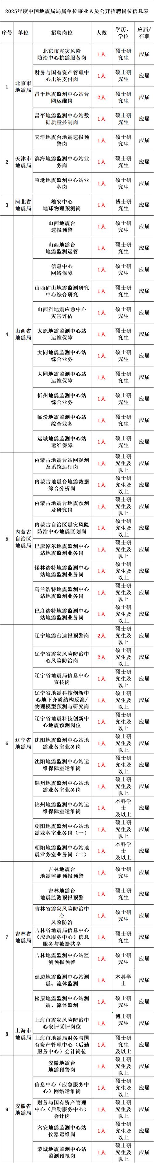 关于“西安市地震局”你不知道的事-第4张图片