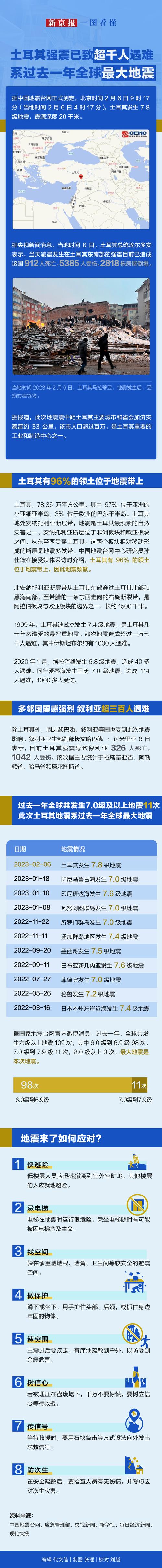 【土耳其地震的原因/土耳其地震的原因是哪两个板块碰撞】
