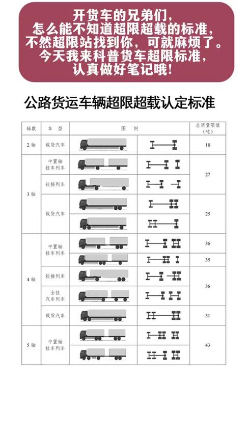 【9月21号两轴车怎么限吨/2019年两轴货车限载规定】-第4张图片