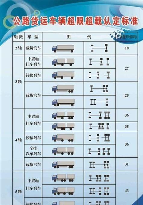 【9月21号两轴车怎么限吨/2019年两轴货车限载规定】-第6张图片