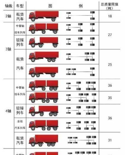 【9月21号两轴车怎么限吨/2019年两轴货车限载规定】-第8张图片