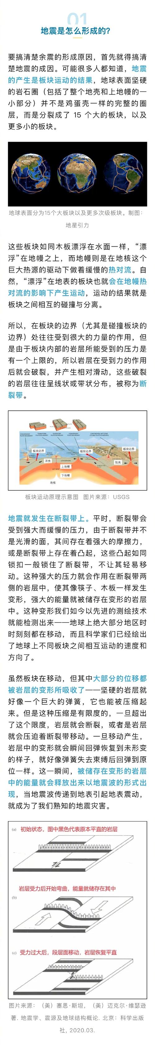 关于“地震的余震”你不知道的事-第6张图片 关于“地震的余震”你不知道的事-第6张图片